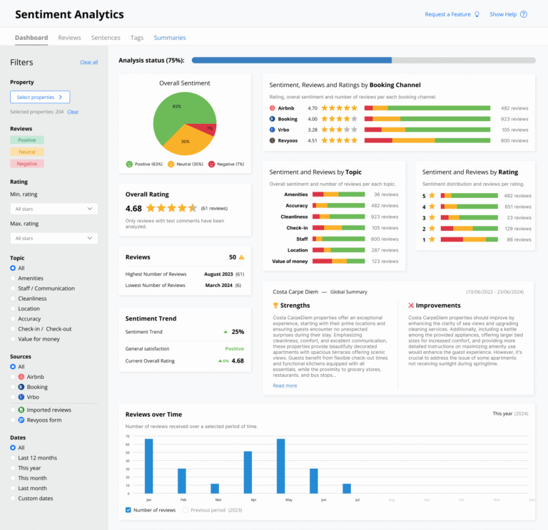 Sentiment Analysis: Your Roadmap to Precision Property Improvement - Revyoos