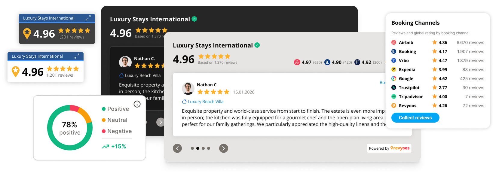 Revyoos: Vacation Rental Review Aggregator for Direct Bookings