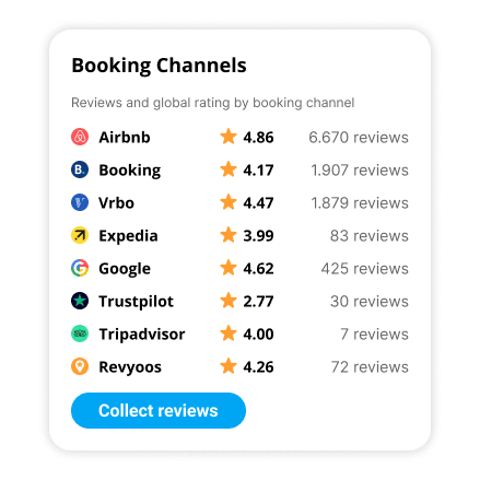 Review Slider Widget - Revyoos
