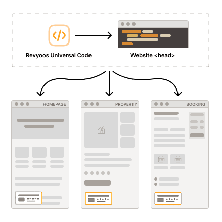 Floating Widgets - Revyoos