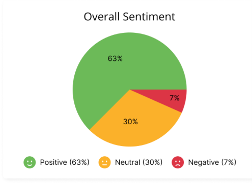 Die Psychologie der Gästebewertungen -