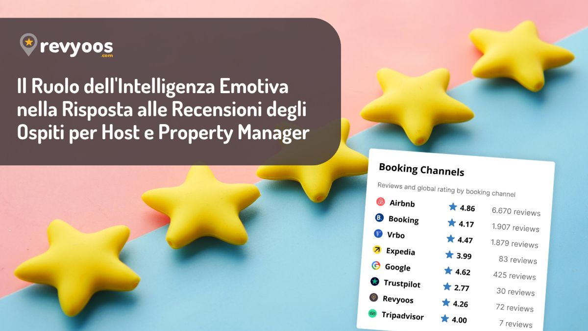 Il Ruolo dell'Intelligenza Emotiva nella Risposta alle Recensioni degli Ospiti per Host e Property Manager -