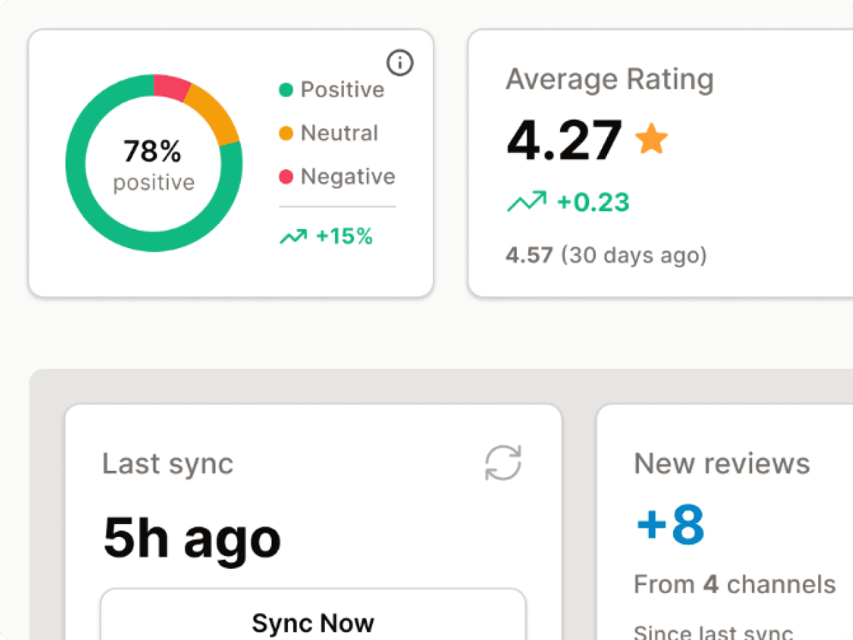 Revyoos - Sentiment analytics across properties