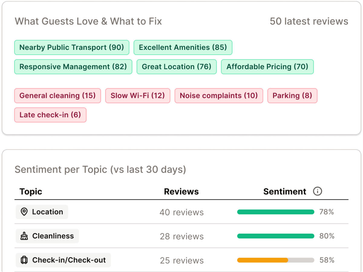 Revyoos - Sentiment analytics across properties