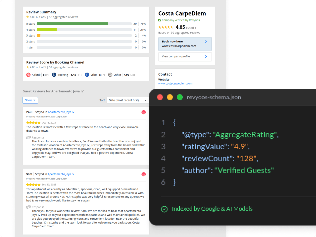 SEO-optimized review pages