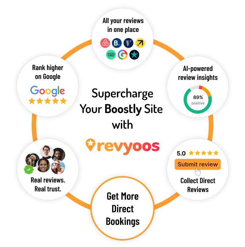 Boost Boostly with Reviews & Rich Snippets - Revyoos