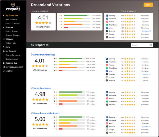 The only All-In-One Review Aggregator for Short-Term Rentals - Revyoos Dashboard