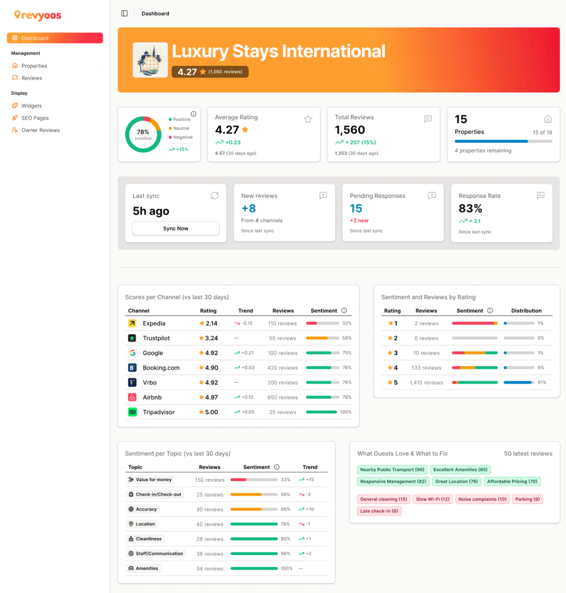 AI-Powered Sentiment Analytics
