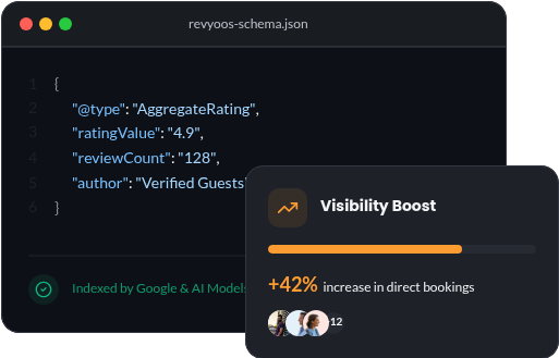 SEO Pages - Revyoos