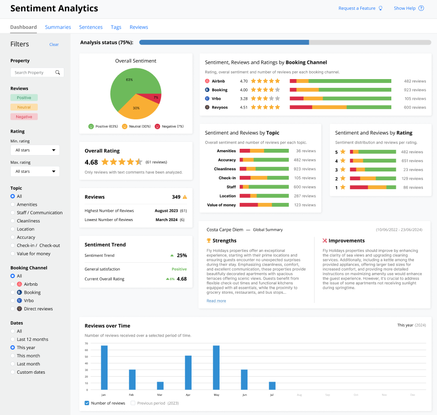Sentiment Analytics: AI-Powered Insights for Guest Reviews -