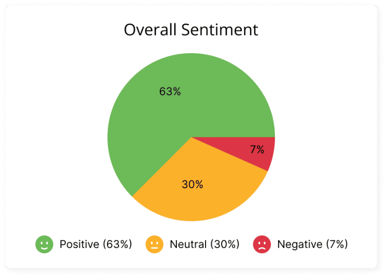 Advanced AI-Powered
Review Analytics & Sentiment Analysis