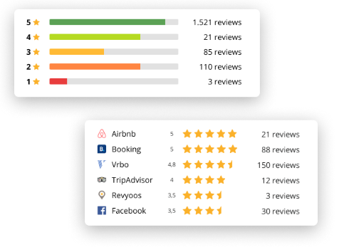 The Psychology of Guest Reviews -