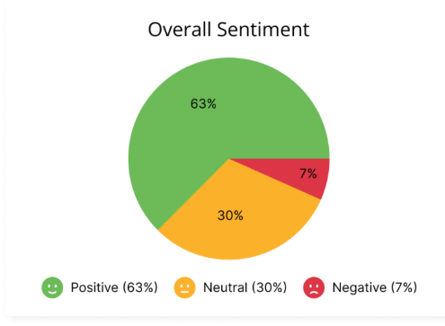 La Psychologie des Avis Clients -