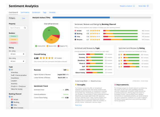 De psychologie van Gastenrecensies -