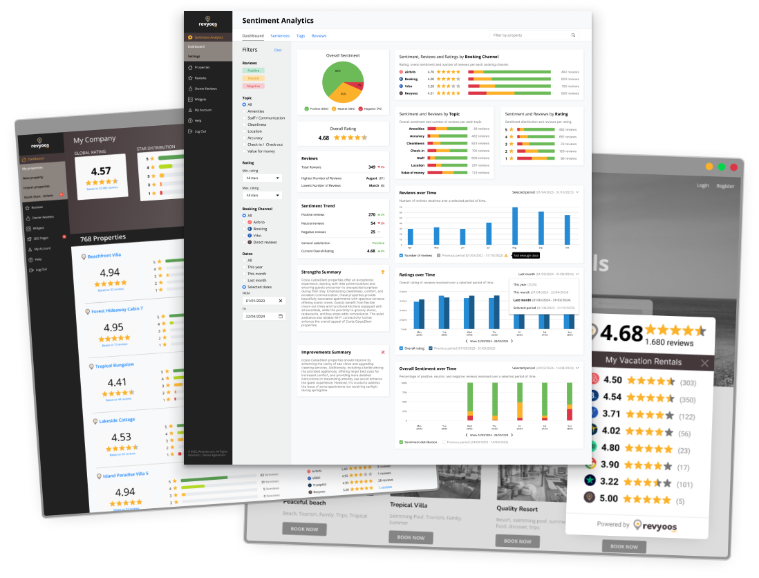 Enhancing Review Management in the Vacation Rental Sector with Revyoos and Icnea